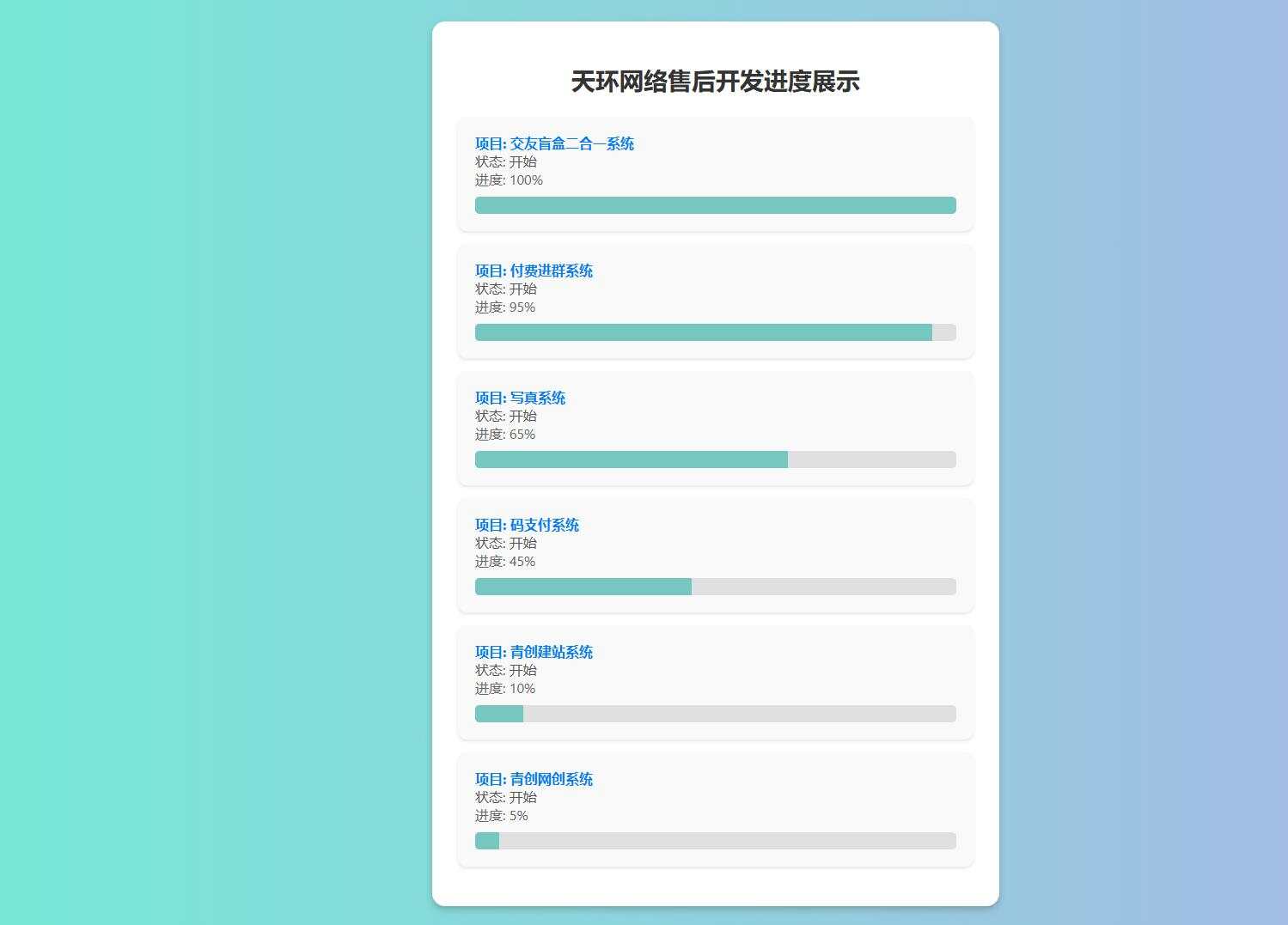 天环公益首发原创开发进度网站 带后台-客创社 - 专注互联网轻资产创业及网络项目资源整合与分享福鑫网创 -  免费且强大的项目分享网站