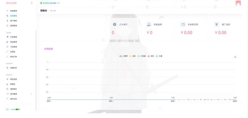 图片[2]-客创社 - 专注互联网轻资产创业及网络项目资源整合与分享最新二次元风格 异次元全开源发卡源码1.3.0去授权版-客创社 - 专注互联网轻资产创业及网络项目资源整合与分享福鑫网创 -  免费且强大的项目分享网站