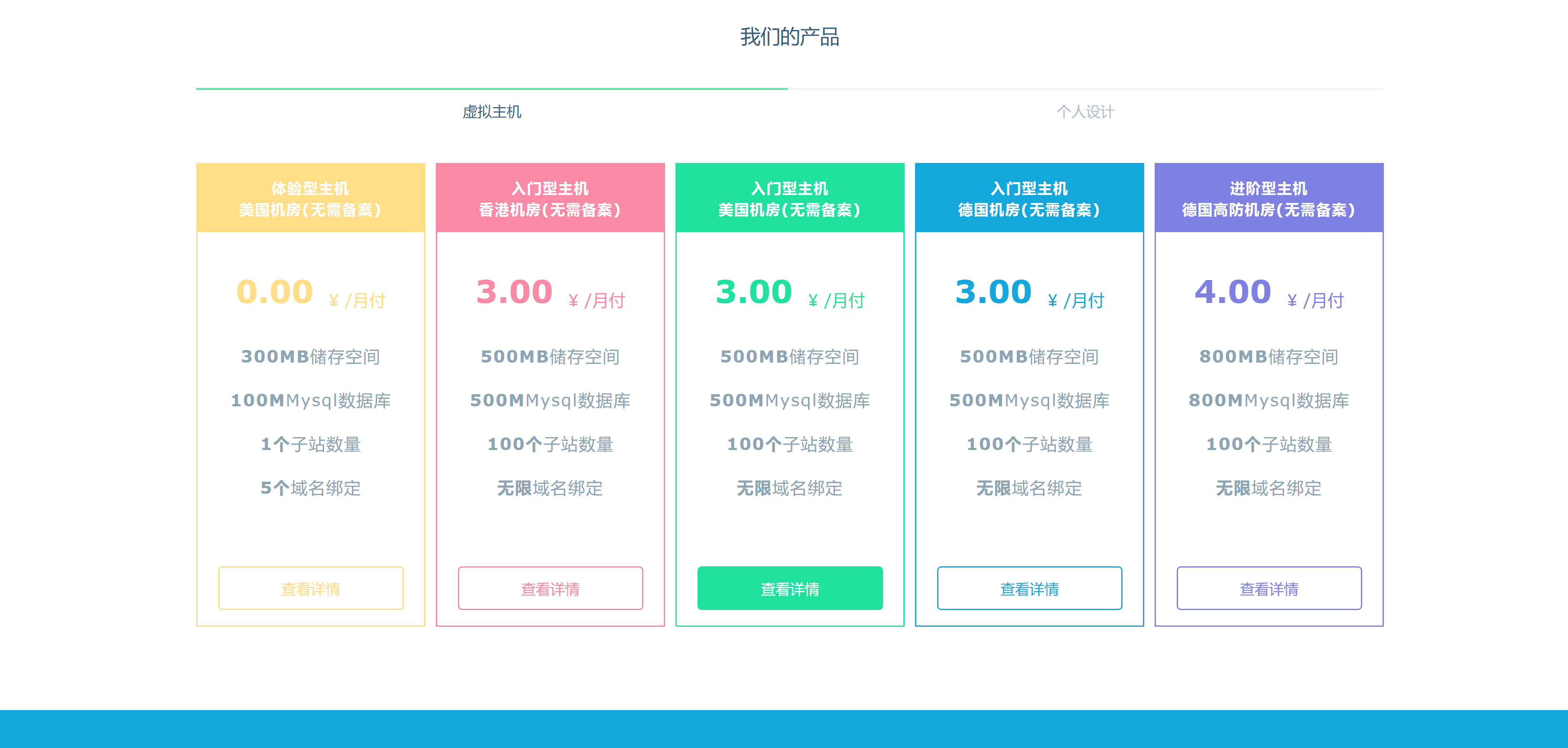图片[2]-客创社 - 专注互联网轻资产创业及网络项目资源整合与分享Swapidc大气2019最新模板-客创社 - 专注互联网轻资产创业及网络项目资源整合与分享福鑫网创 -  免费且强大的项目分享网站