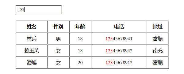 jQuery模糊搜索表格数据代码-客创社 - 专注互联网轻资产创业及网络项目资源整合与分享福鑫网创 -  免费且强大的项目分享网站