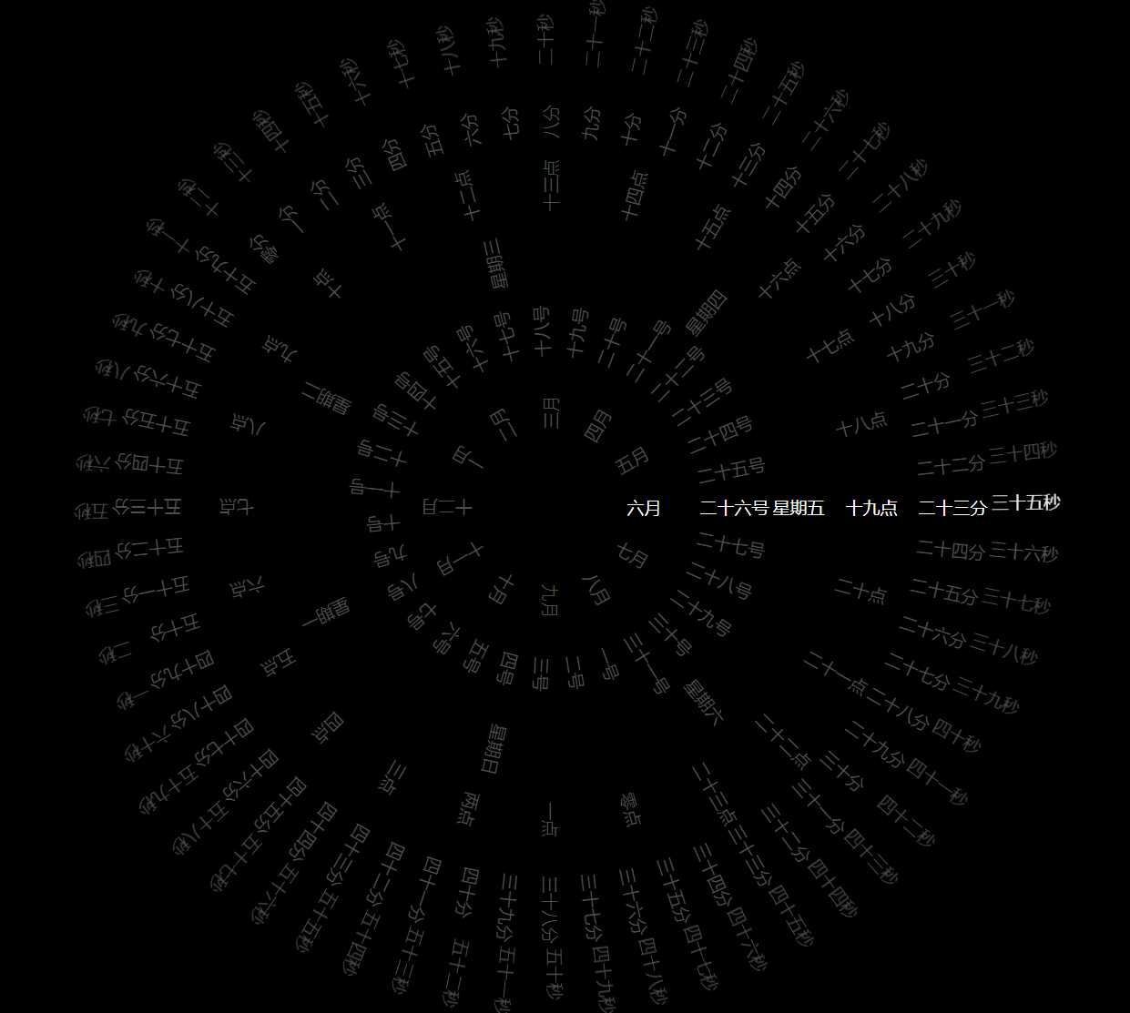 360°动态罗盘时钟显示源码-客创社 - 专注互联网轻资产创业及网络项目资源整合与分享福鑫网创 -  免费且强大的项目分享网站