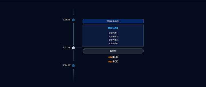 jQuery响应式垂直时间轴节点分支提示代码-客创社 - 专注互联网轻资产创业及网络项目资源整合与分享福鑫网创 -  免费且强大的项目分享网站