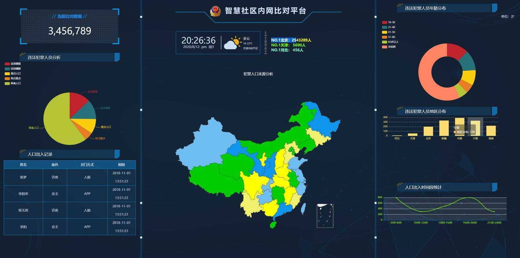 GAJ内网大数据图表界面源码-客创社 - 专注互联网轻资产创业及网络项目资源整合与分享福鑫网创 -  免费且强大的项目分享网站