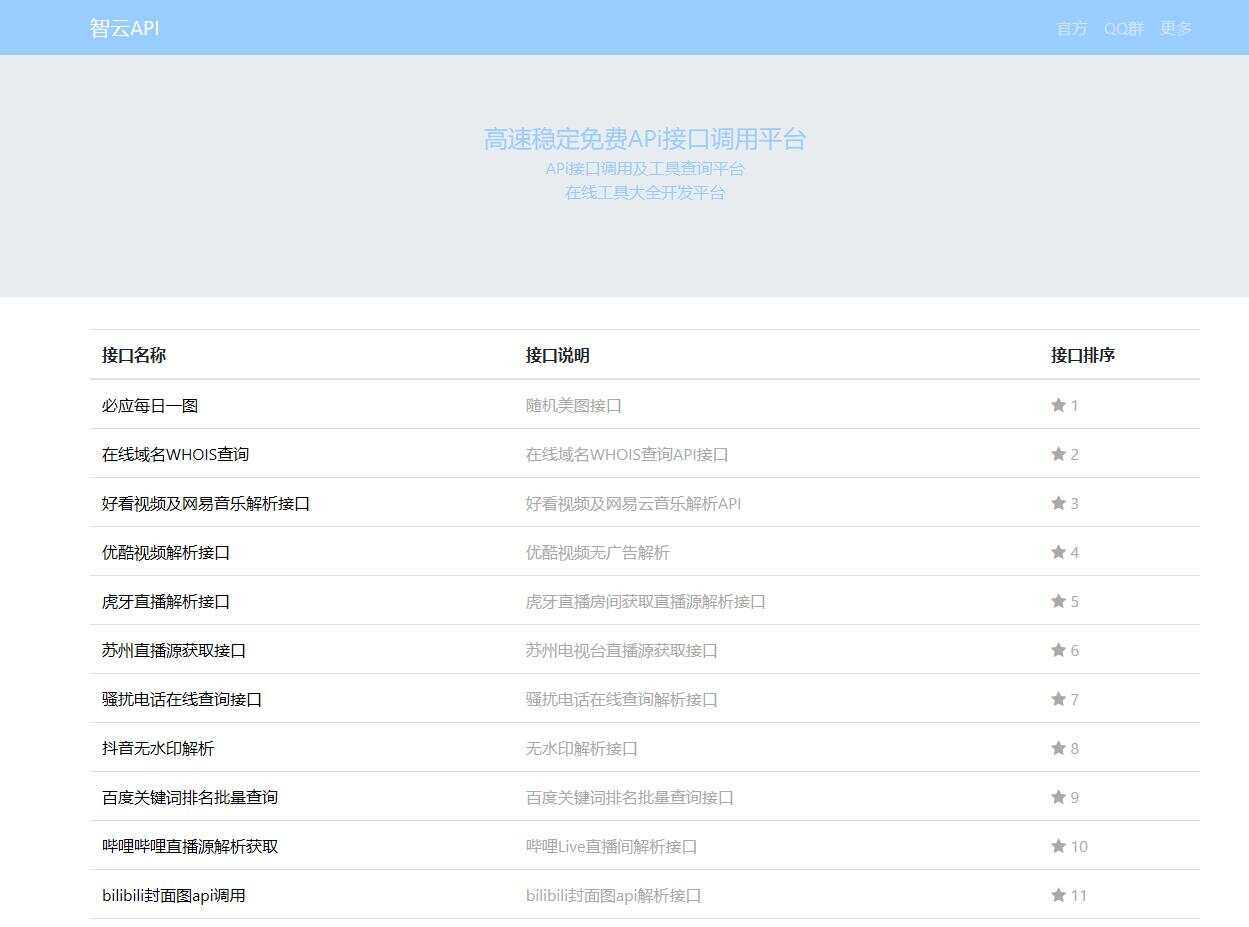 智云全能API接口PHP源码V1.3-客创社 - 专注互联网轻资产创业及网络项目资源整合与分享福鑫网创 -  免费且强大的项目分享网站