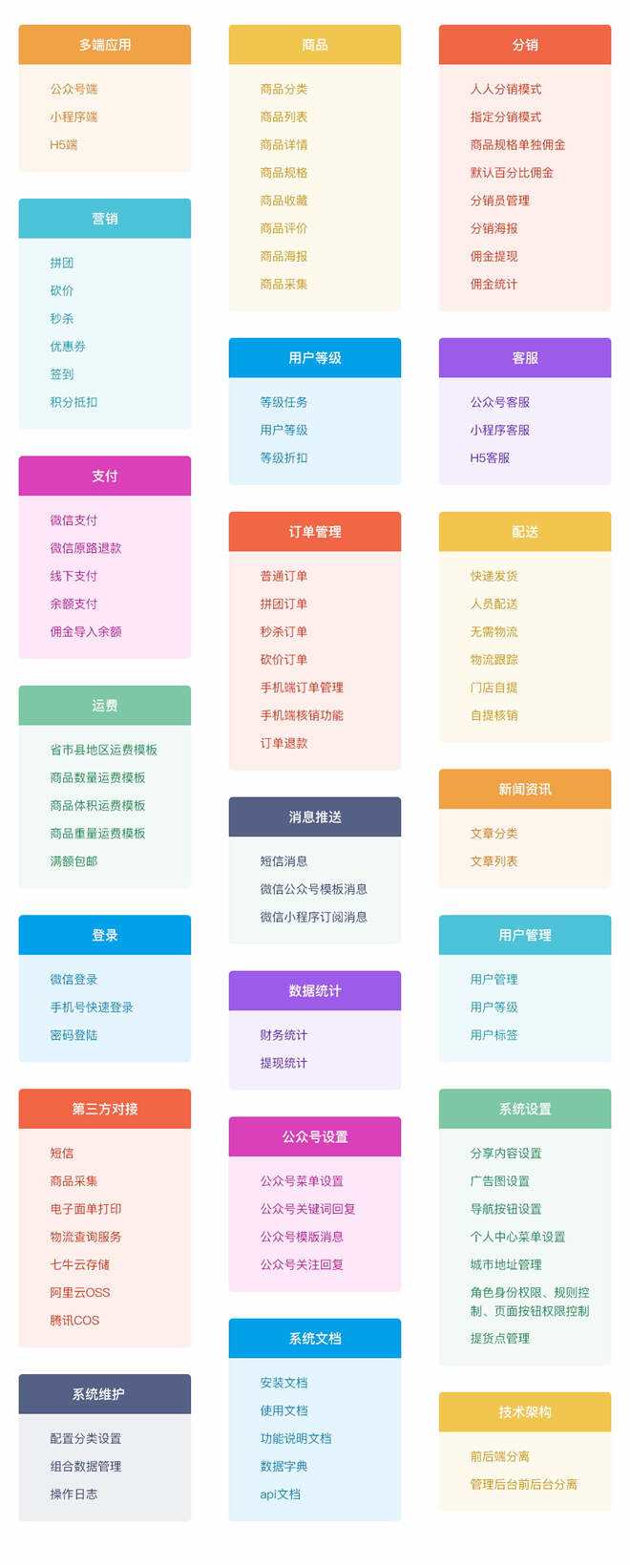 图片[10]-客创社 - 专注互联网轻资产创业及网络项目资源整合与分享【开源免费商用】CRMEB开源商城系统Java版 新零售社交电商系统/支持微信公众号、小程序、移动端-客创社 - 专注互联网轻资产创业及网络项目资源整合与分享福鑫网创 -  免费且强大的项目分享网站