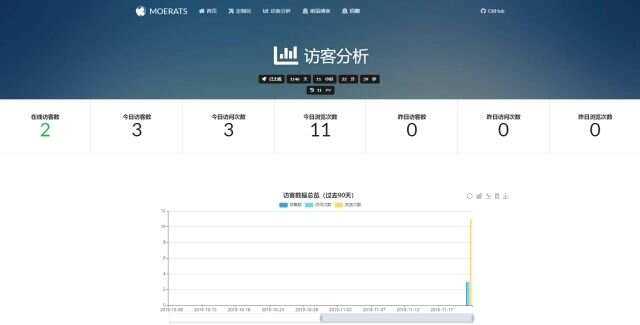 图片[2]-客创社 - 专注互联网轻资产创业及网络项目资源整合与分享BYR-Navi一个时尚个性的网站技术导航源码-客创社 - 专注互联网轻资产创业及网络项目资源整合与分享福鑫网创 -  免费且强大的项目分享网站