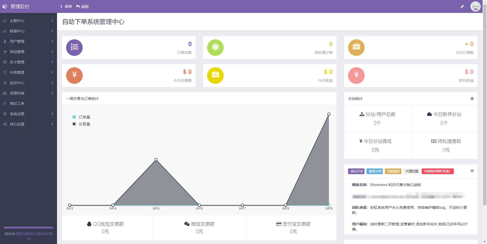 图片[2]-客创社 - 专注互联网轻资产创业及网络项目资源整合与分享彩虹商城时光模板系统5.1授权去除修复-客创社 - 专注互联网轻资产创业及网络项目资源整合与分享福鑫网创 -  免费且强大的项目分享网站