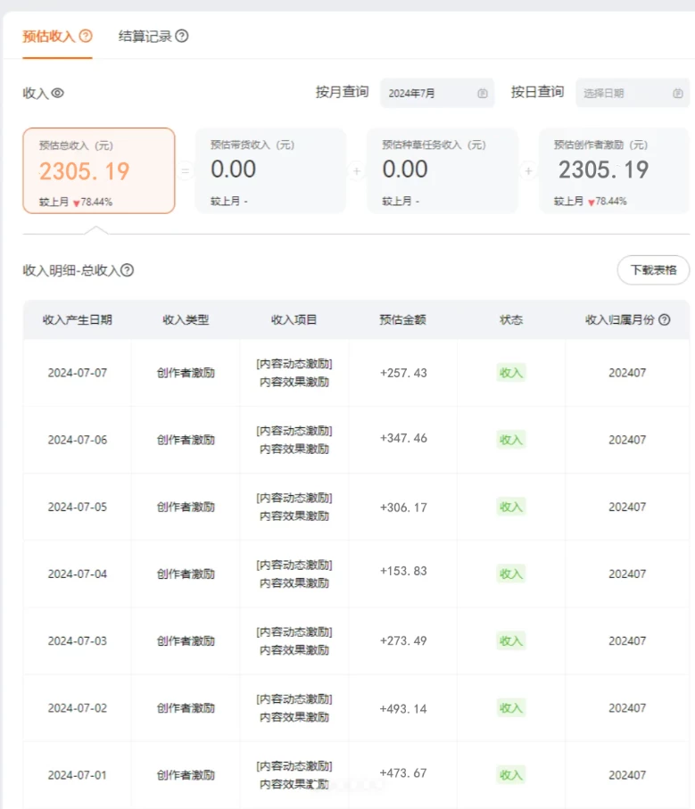 图片[3]-客创社 - 专注互联网轻资产创业及网络项目资源整合与分享蓝海项目，淘宝逛逛视频分成计划，日入500+，只需一分钟搬运视频-客创社 - 专注互联网轻资产创业及网络项目资源整合与分享福鑫网创 -  免费且强大的项目分享网站