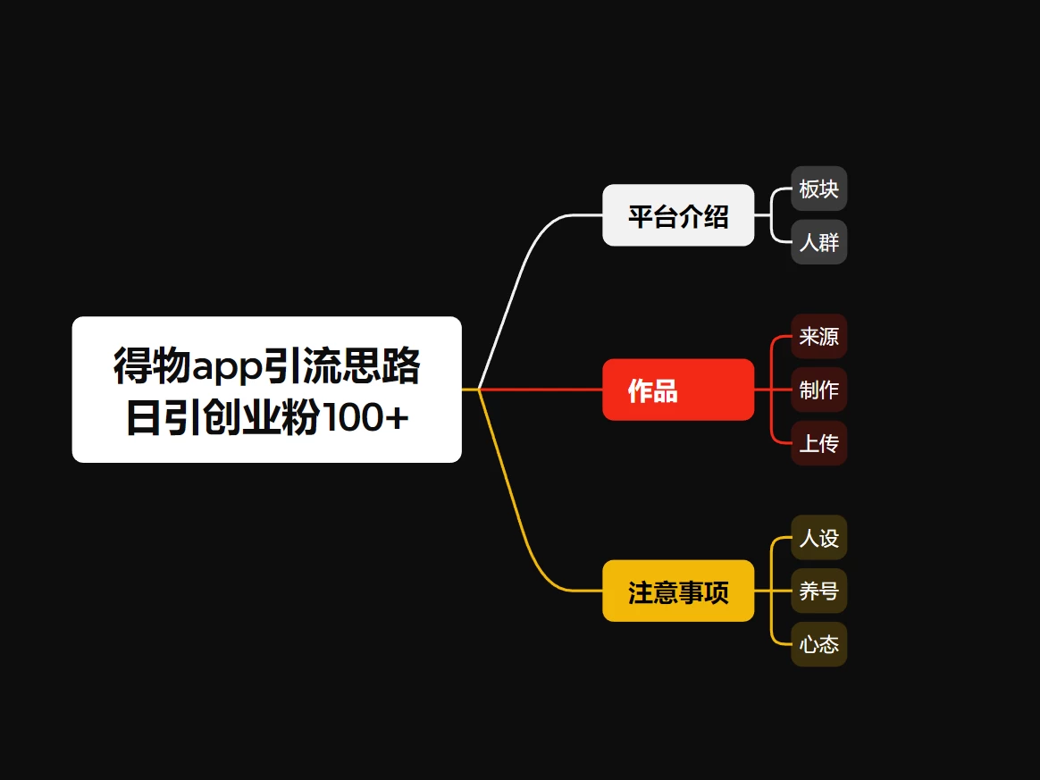 图片[2]-客创社 - 专注互联网轻资产创业及网络项目资源整合与分享冷门引流平台，纯搬运日引100+高质量年轻创业粉！-客创社 - 专注互联网轻资产创业及网络项目资源整合与分享福鑫网创 -  免费且强大的项目分享网站