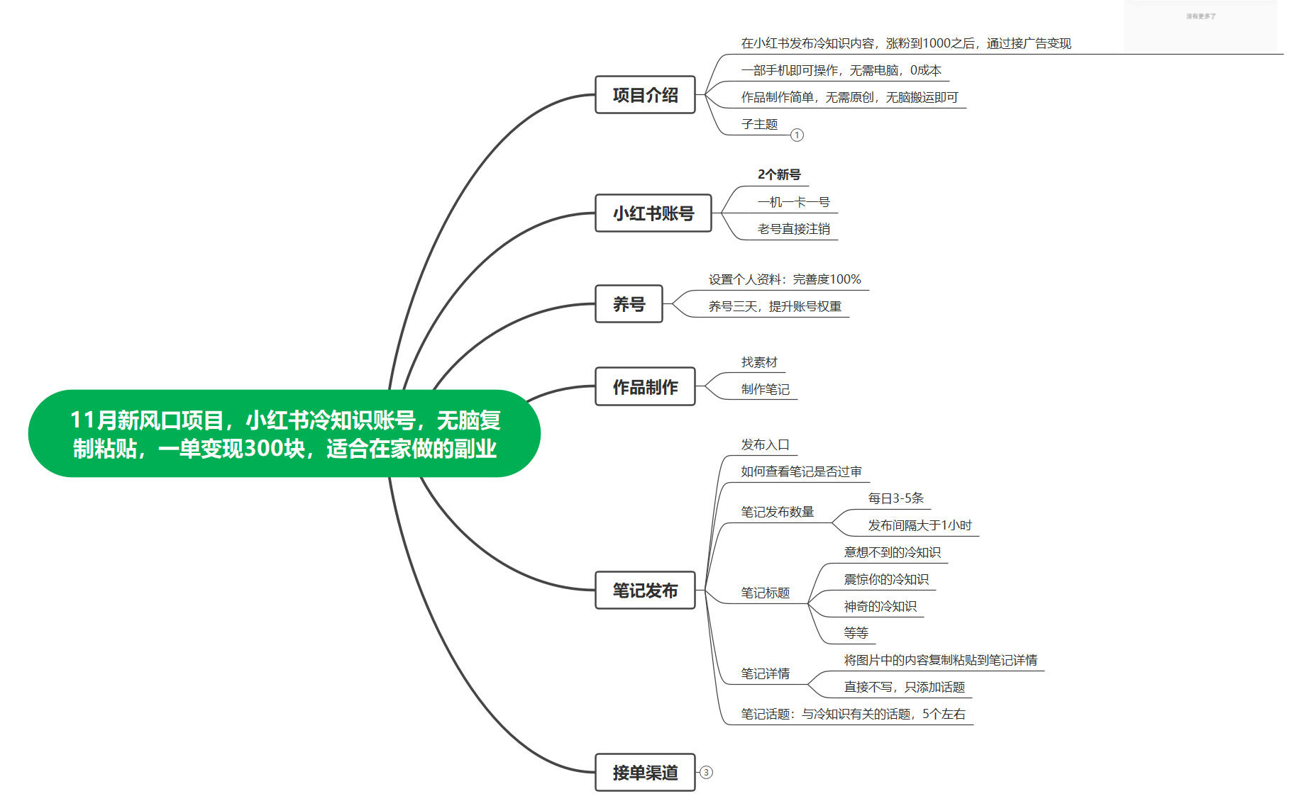 图片[2]-客创社 - 专注互联网轻资产创业及网络项目资源整合与分享11 月新风口项目，小红书冷知识账号，无脑复制粘贴，一单变现 300 块，适合在家做的副业-客创社 - 专注互联网轻资产创业及网络项目资源整合与分享福鑫网创 -  免费且强大的项目分享网站