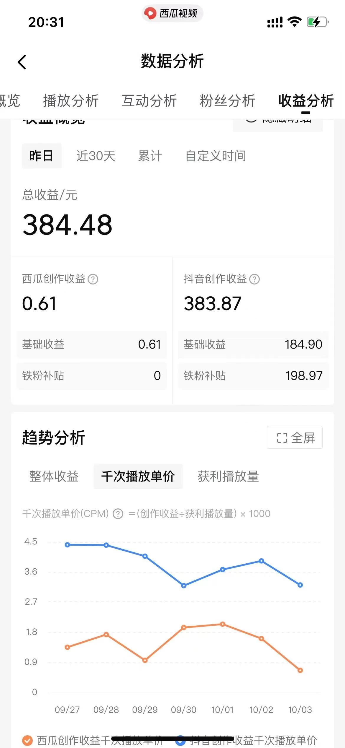 图片[2]-客创社 - 专注互联网轻资产创业及网络项目资源整合与分享美女图片的魔力，涨粉变现的高效方法，小白保姆级教程！-客创社 - 专注互联网轻资产创业及网络项目资源整合与分享福鑫网创 -  免费且强大的项目分享网站