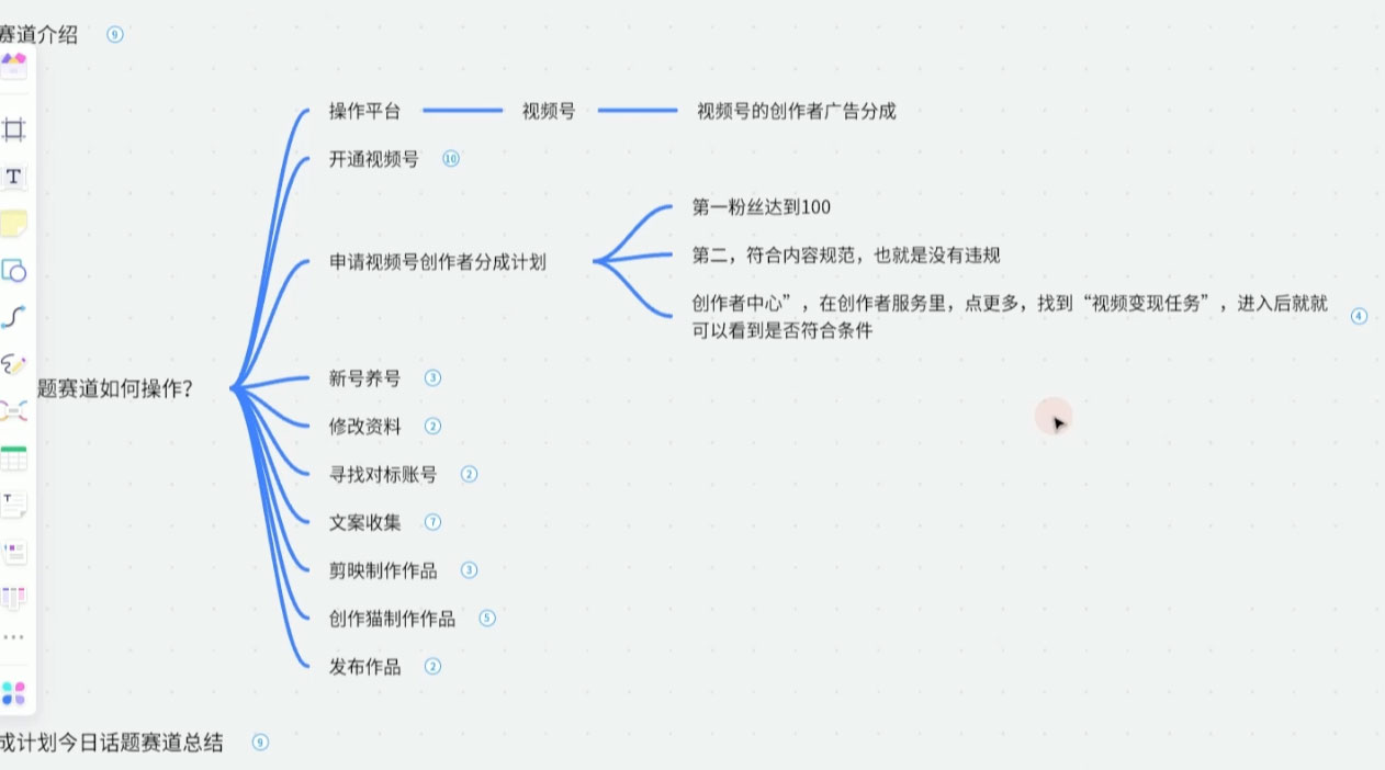 图片[2]-客创社 - 专注互联网轻资产创业及网络项目资源整合与分享视频号创作分成之今日话题，两种方法，轻松 AI 生成原创视频，小白日入 300+-客创社 - 专注互联网轻资产创业及网络项目资源整合与分享福鑫网创 -  免费且强大的项目分享网站