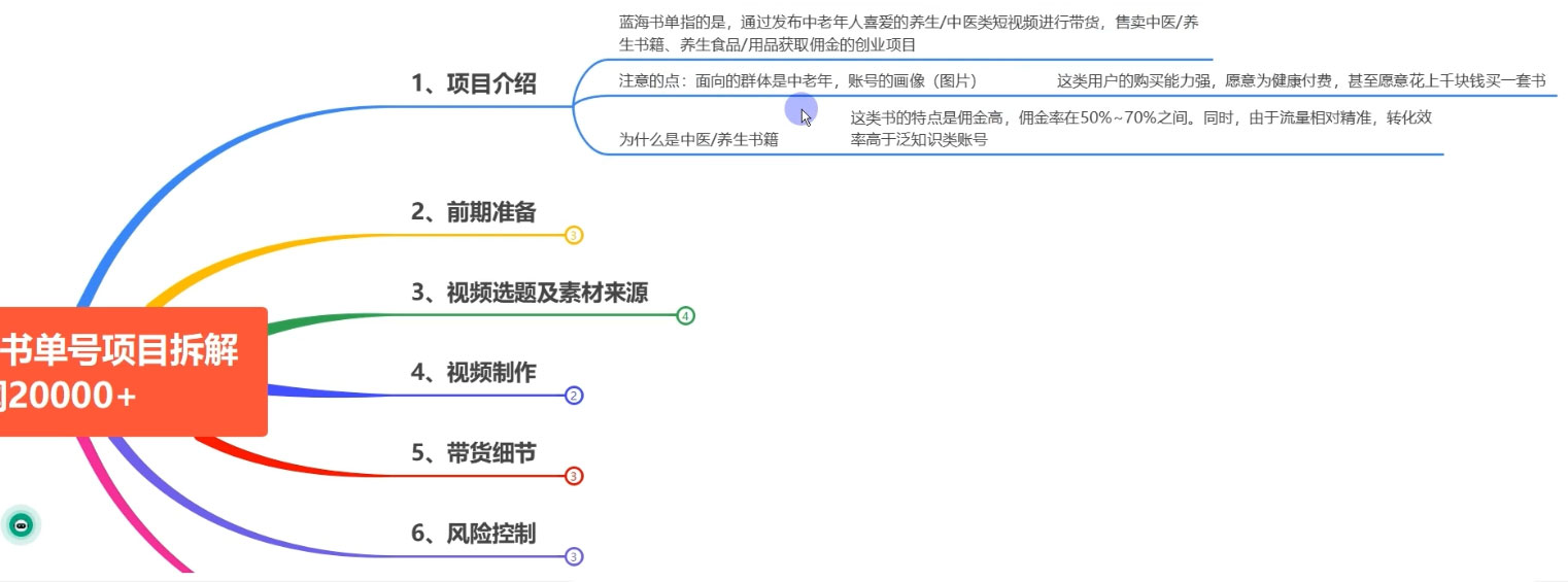 图片[2]-客创社 - 专注互联网轻资产创业及网络项目资源整合与分享0 基础 0 投入可做，最近爆火的书单号项目保姆级拆解，适合所有人-客创社 - 专注互联网轻资产创业及网络项目资源整合与分享福鑫网创 -  免费且强大的项目分享网站