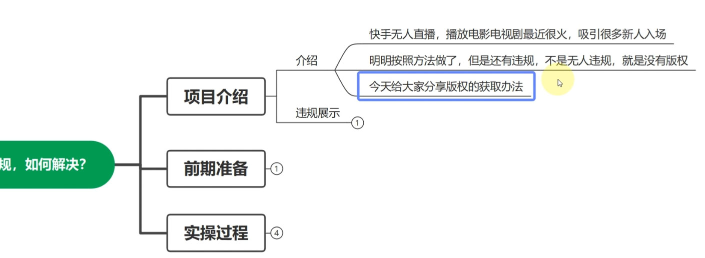 图片[2]-客创社 - 专注互联网轻资产创业及网络项目资源整合与分享快手无人播剧月入过万，直播间无版权违规的解决办法-客创社 - 专注互联网轻资产创业及网络项目资源整合与分享福鑫网创 -  免费且强大的项目分享网站