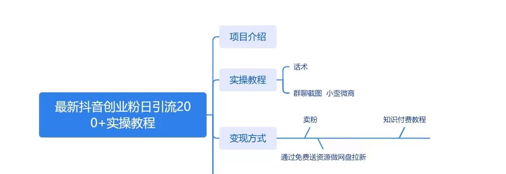 图片[2]-客创社 - 专注互联网轻资产创业及网络项目资源整合与分享最新抖音图文引流日引 200+ 创业粉实操教程-客创社 - 专注互联网轻资产创业及网络项目资源整合与分享福鑫网创 -  免费且强大的项目分享网站