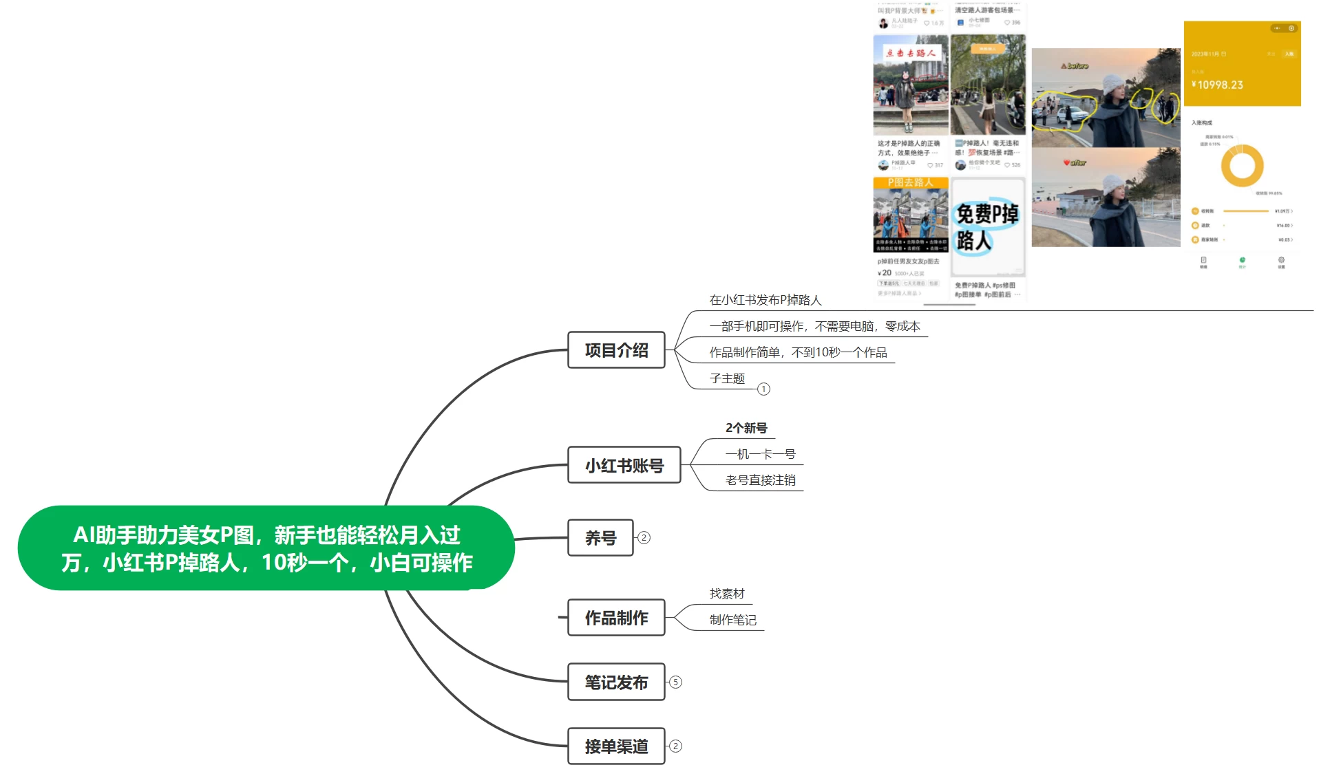图片[2]-客创社 - 专注互联网轻资产创业及网络项目资源整合与分享AI 助手助力美女 P 图，新手也能轻松月入过万，小红书 P 掉路人，10 秒一个，小白也可操作-客创社 - 专注互联网轻资产创业及网络项目资源整合与分享福鑫网创 -  免费且强大的项目分享网站