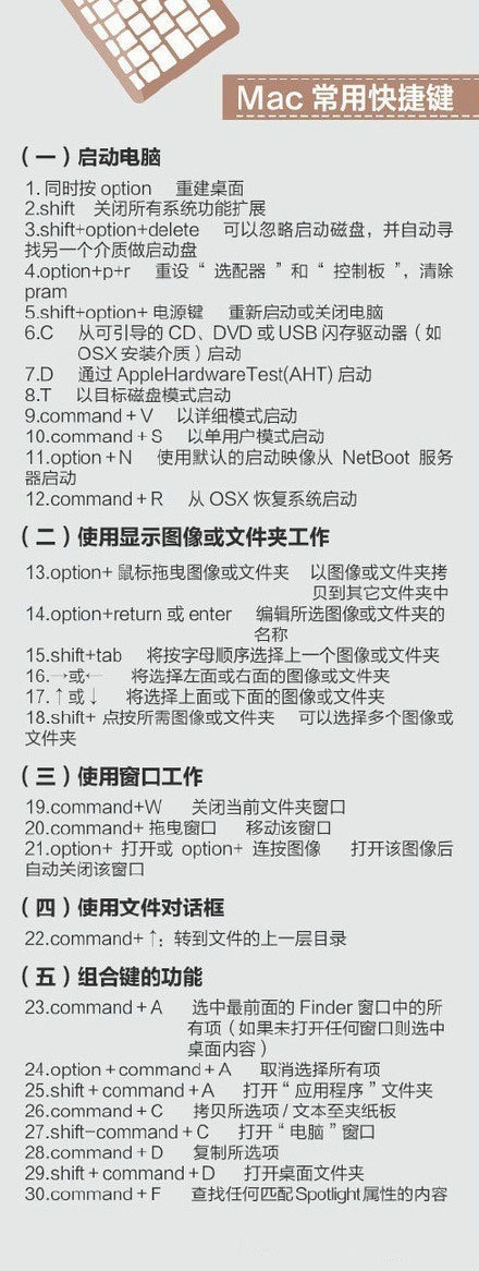 400个超实用的电脑快捷键-客创社 - 专注互联网轻资产创业及网络项目资源整合与分享福鑫网创 -  免费且强大的项目分享网站
