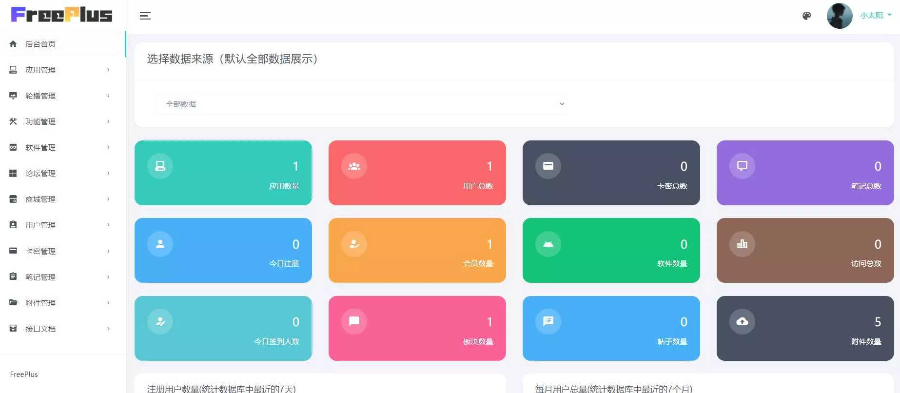 HBuilderX前端软件社区+thinkphp后端源码