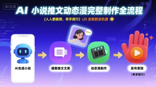 AI小说推文动态漫完整制作全流程，人人都能做，有手就行，全新副业机遇福鑫网创-专注互联网轻资产创业及网络项目资源整合与分享福鑫网创-免费且强大的项目分享网站！
