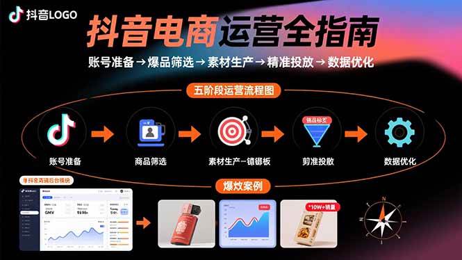 （15829期）抖音电商运营全指南：账号准备→爆品筛选→素材生产→精准投放→数据优化 - 项目资源网