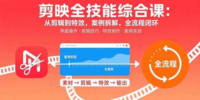 （15875期）剪映全技能综合课：从剪辑到特效，案例拆解，全流程闭环 - 项目资源网