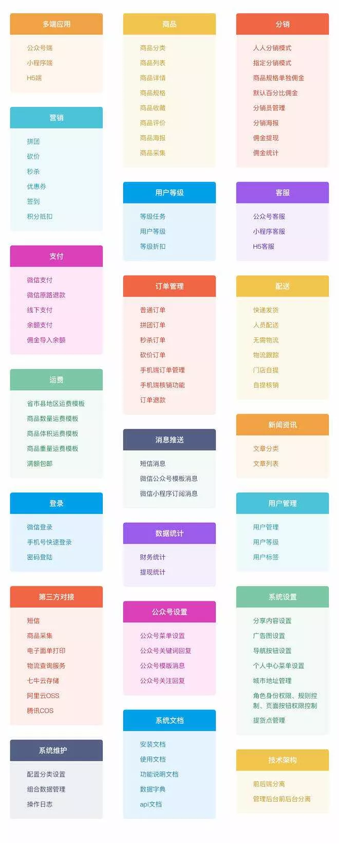 【开源免费商用】CRMEB开源商城系统Java版 新零售社交电商系统/支持微信公众号、小程序、移动端