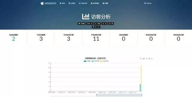 BYR-Navi一个时尚个性的网站技术导航源码