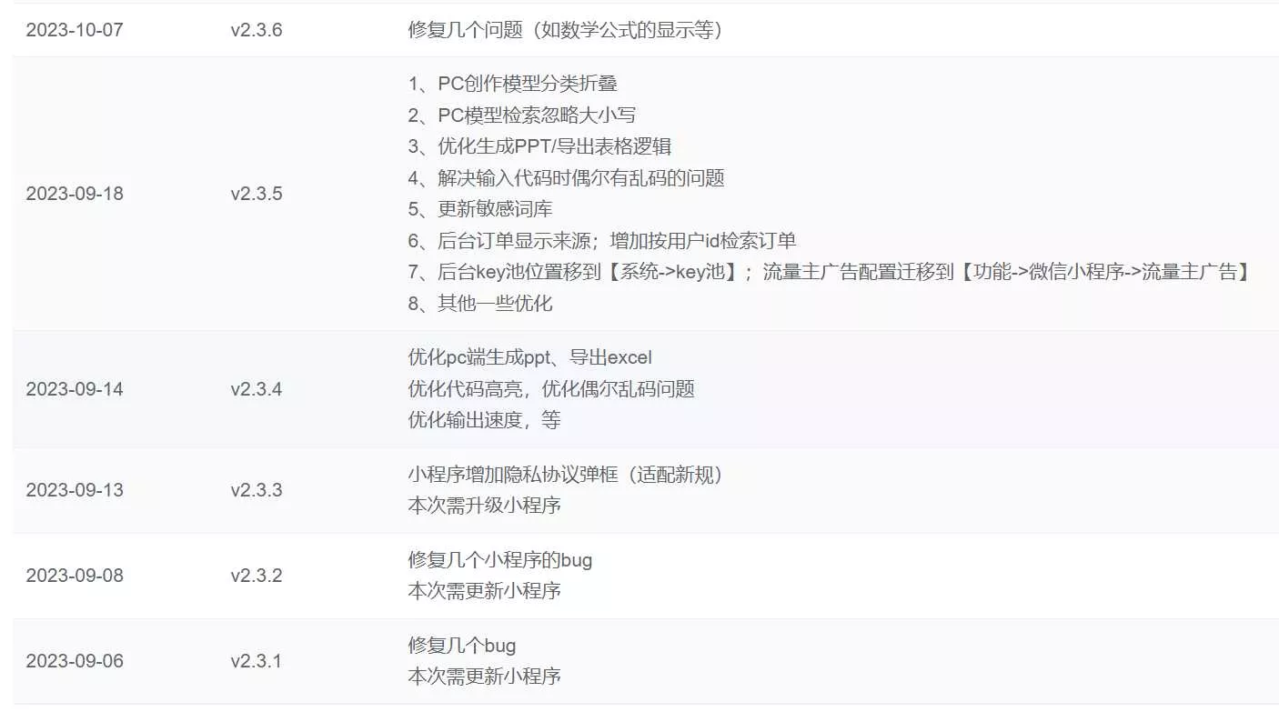 ChatGPT源码小狐狸AI 版本2.3.6系统pc自适应全开源GPT4.0MJ绘画系统AI绘画