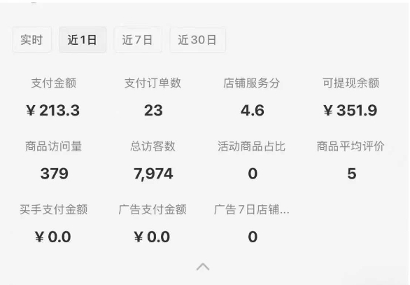 小红书虚拟店铺SOP保姆级教程，通过在小红书开店卖学科类资料变现-客创社 - 专注互联网轻资产创业及网络项目资源整合与分享福鑫网创 -  免费且强大的项目分享网站