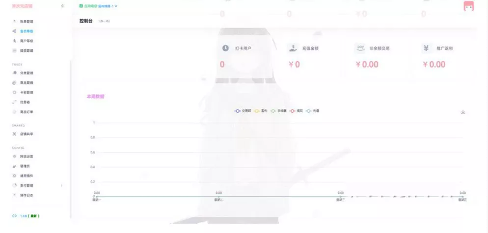 最新二次元风格 异次元全开源发卡源码1.3.0去授权版