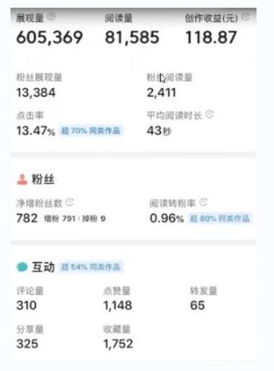 书冷门项目，操作简单，单号一天100+，有人一个月变现1w+！（软件+教程+玩法）-客创社 - 专注互联网轻资产创业及网络项目资源整合与分享福鑫网创 -  免费且强大的项目分享网站